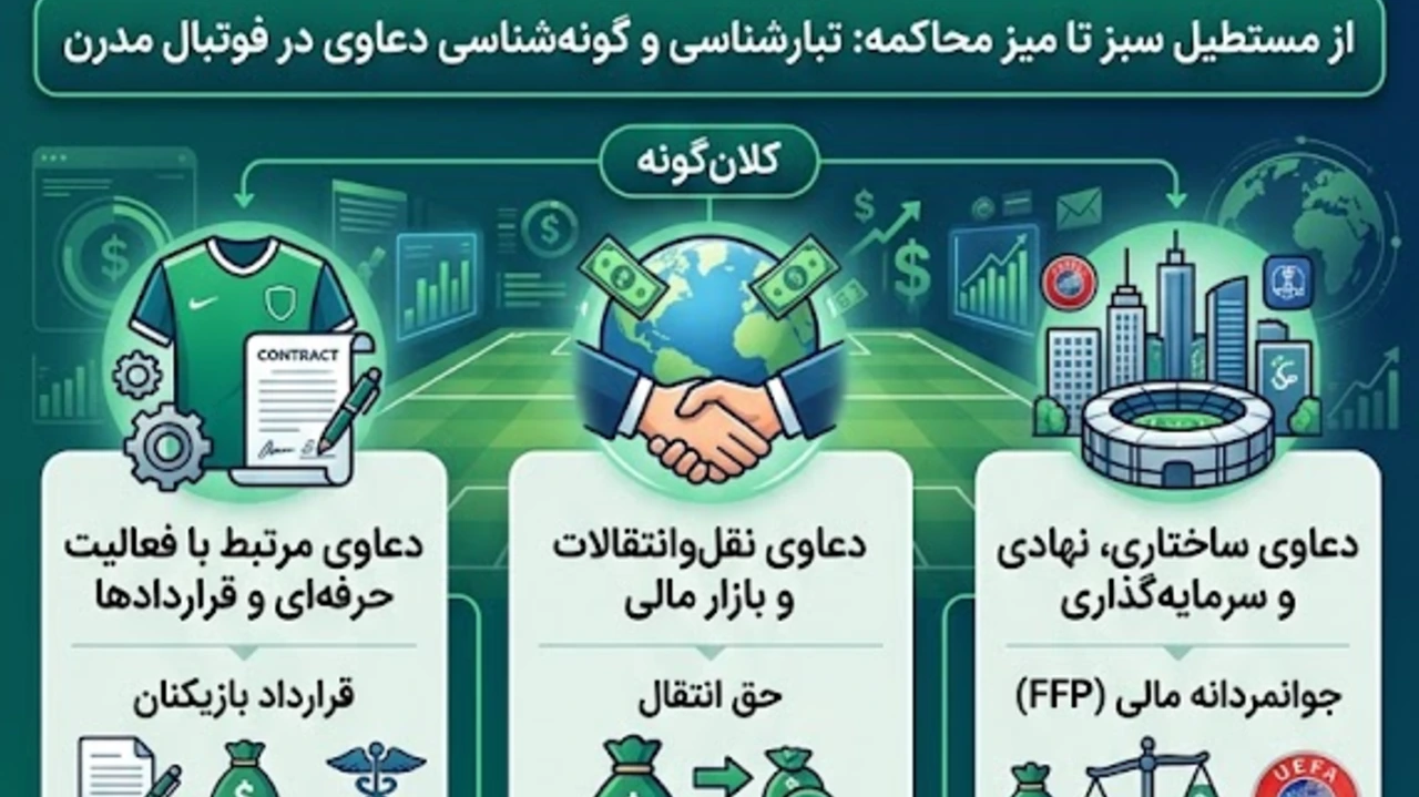 گونه شناسی دعاوی در فوتبال مدرن
